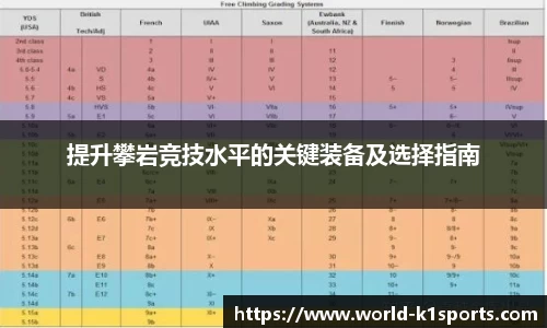 提升攀岩竞技水平的关键装备及选择指南
